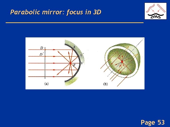 Parabolic mirror: focus in 3 D Page 53 