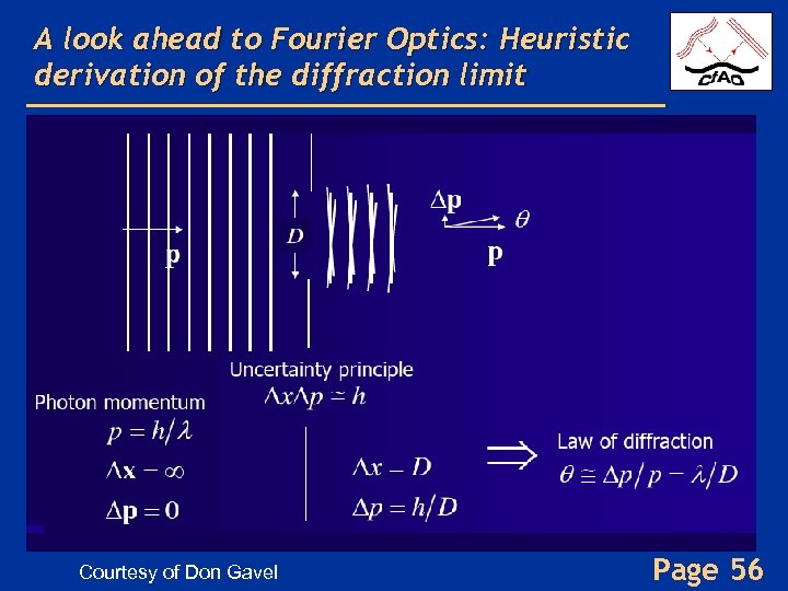 A look ahead to Fourier Optics: Heuristic derivation of the diffraction limit Courtesy of