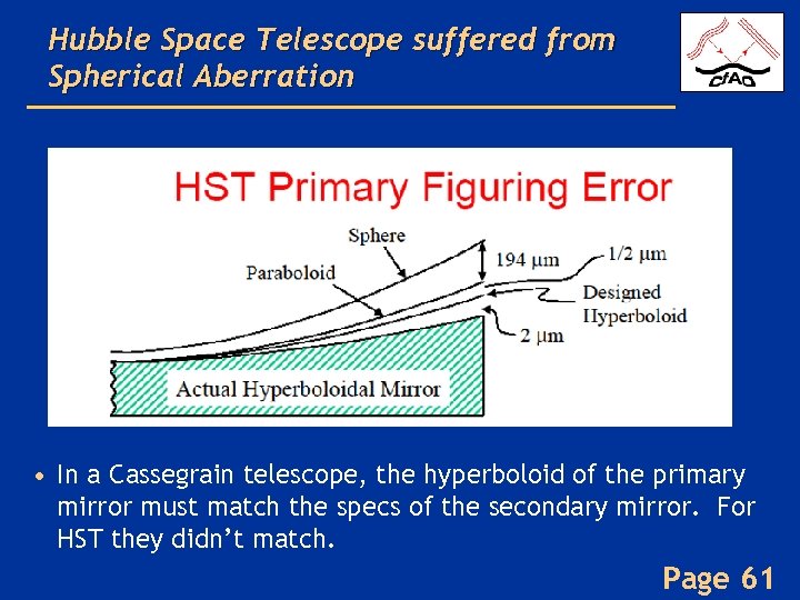 Hubble Space Telescope suffered from Spherical Aberration • In a Cassegrain telescope, the hyperboloid