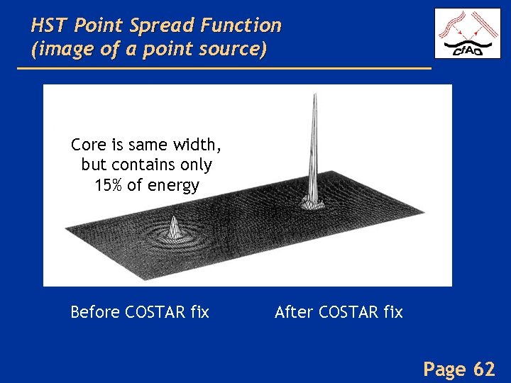 HST Point Spread Function (image of a point source) Core is same width, but