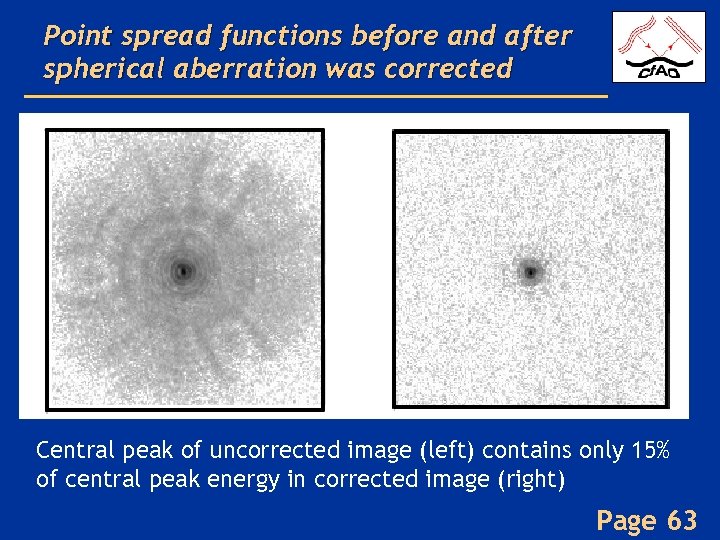 Point spread functions before and after spherical aberration was corrected Central peak of uncorrected