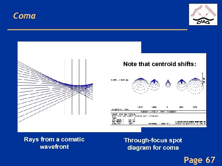 Coma Note that centroid shifts: Rays from a comatic wavefront Through-focus spot diagram for