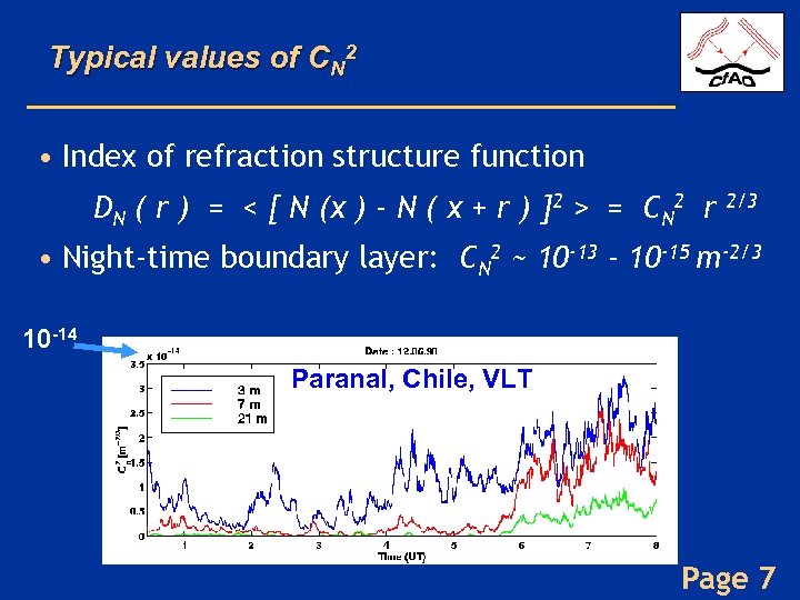 Typical values of CN 2 • Index of refraction structure function DN ( r