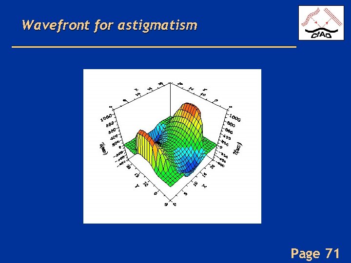 Wavefront for astigmatism Page 71 