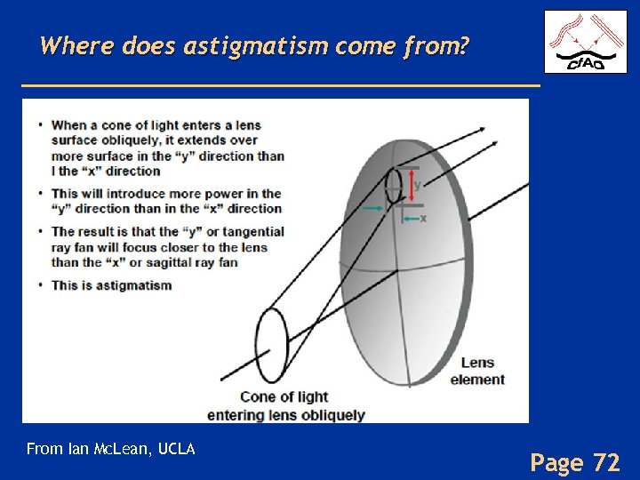 Where does astigmatism come from? From Ian Mc. Lean, UCLA Page 72 