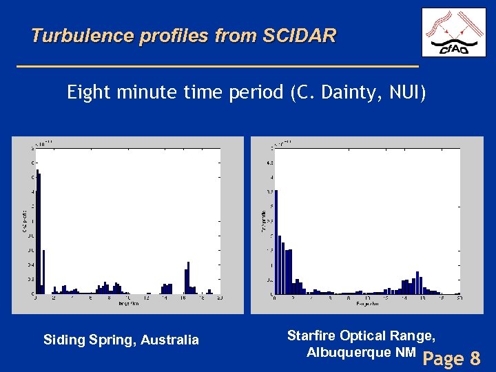 Turbulence profiles from SCIDAR Eight minute time period (C. Dainty, NUI) Siding Spring, Australia