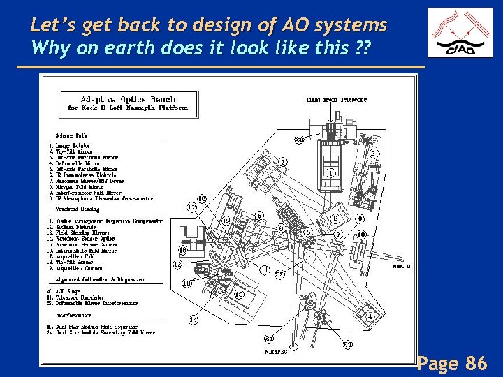 Let’s get back to design of AO systems Why on earth does it look