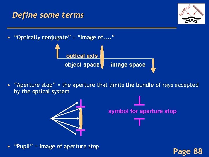 Define some terms • “Optically conjugate” = “image of. . ” optical axis object