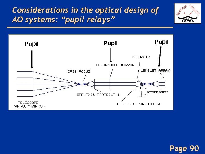 Considerations in the optical design of AO systems: “pupil relays” Pupil ‘PRIMARY MIRROR Page