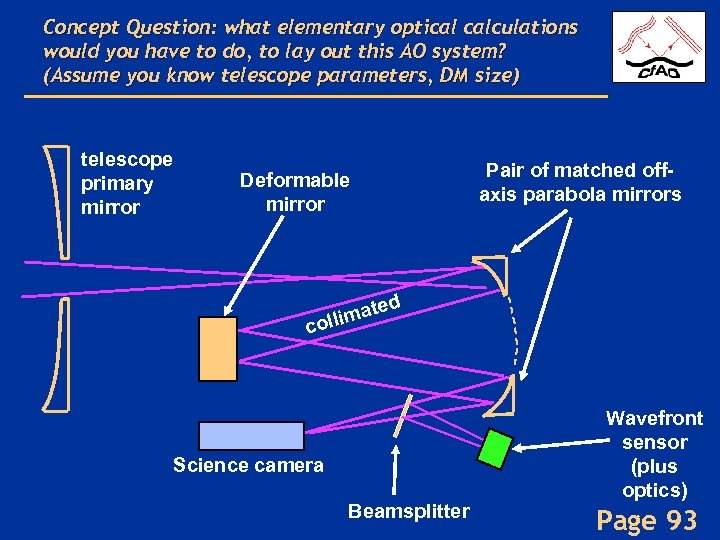 Concept Question: what elementary optical calculations would you have to do, to lay out