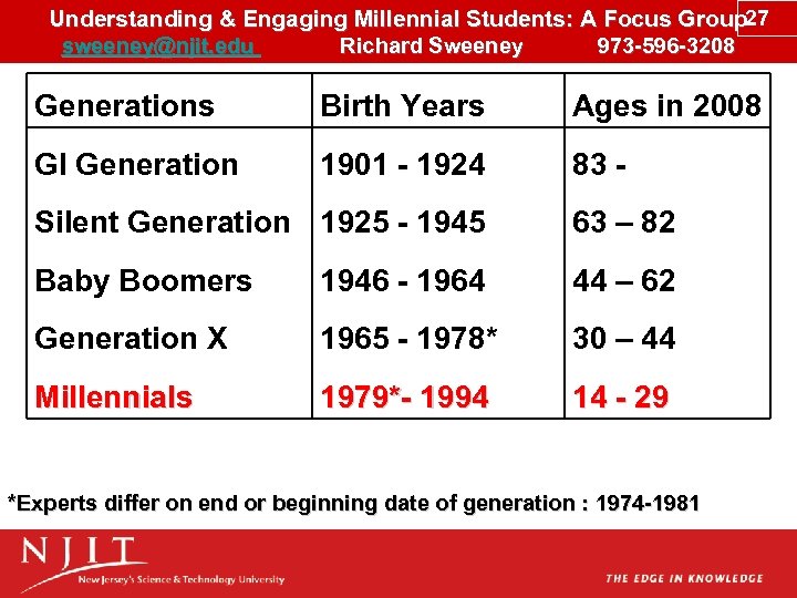 Understanding & Engaging Millennial Students: A Focus Group 27 sweeney@njit. edu Richard Sweeney 973