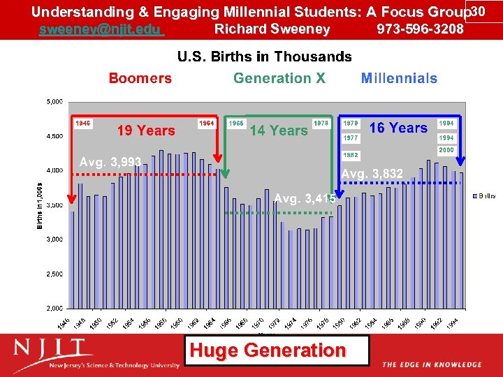 Understanding & Engaging Millennial Students: A Focus Group 30 sweeney@njit. edu Richard Sweeney 973