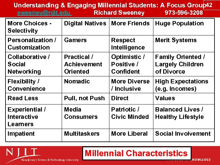 Understanding & Engaging Millennial Students: A Focus Group 42 sweeney@njit. edu Richard Sweeney 973