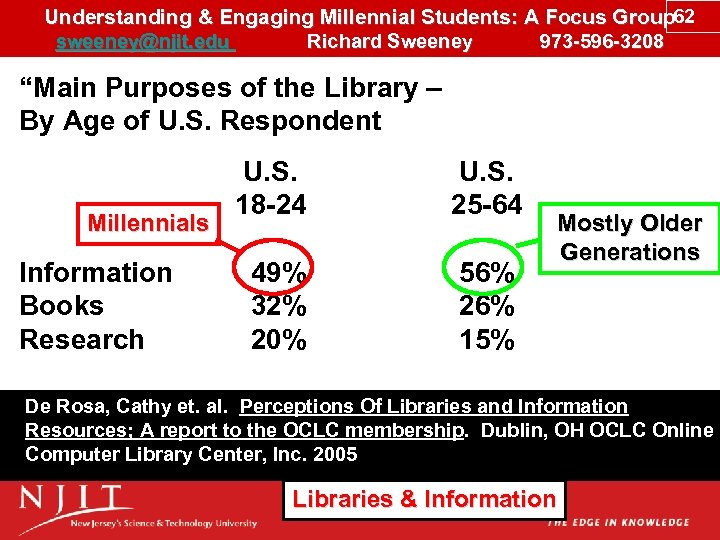 Understanding & Engaging Millennial Students: A Focus Group 62 sweeney@njit. edu Richard Sweeney 973