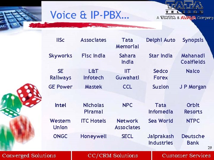 Voice & IP-PBX… IISc Associates Tata Memorial Delphi Auto Synopsis Skyworks Fisc India Sahara