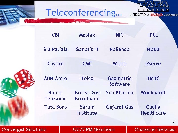 Teleconferencing… CBI Mastek NIC IPCL S B Patiala Genesis IT Reliance NDDB Castrol CMC