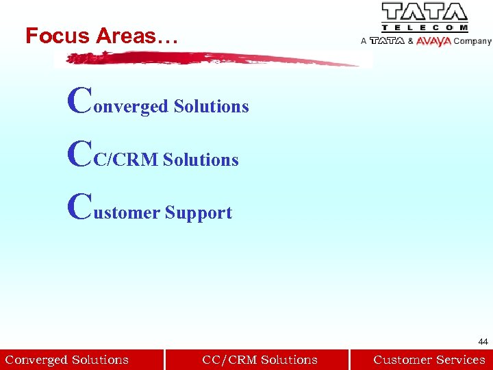 Focus Areas… Converged Solutions CC/CRM Solutions Customer Support 44 Converged Solutions CC/CRM Solutions Customer