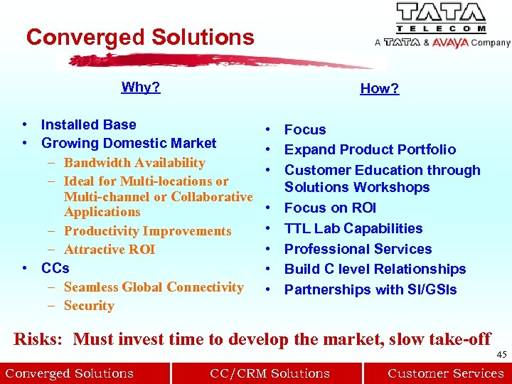 Converged Solutions Why? How? • Installed Base • Growing Domestic Market – Bandwidth Availability