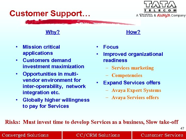 Customer Support… Why? How? • Mission critical applications • Customers demand investment maximization •