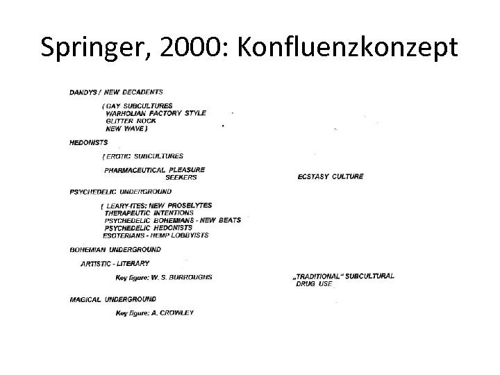 Springer, 2000: Konfluenzkonzept 