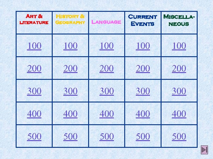 Art & History & literature Geography 100 Language Current Events Miscellaneous 100 100 200