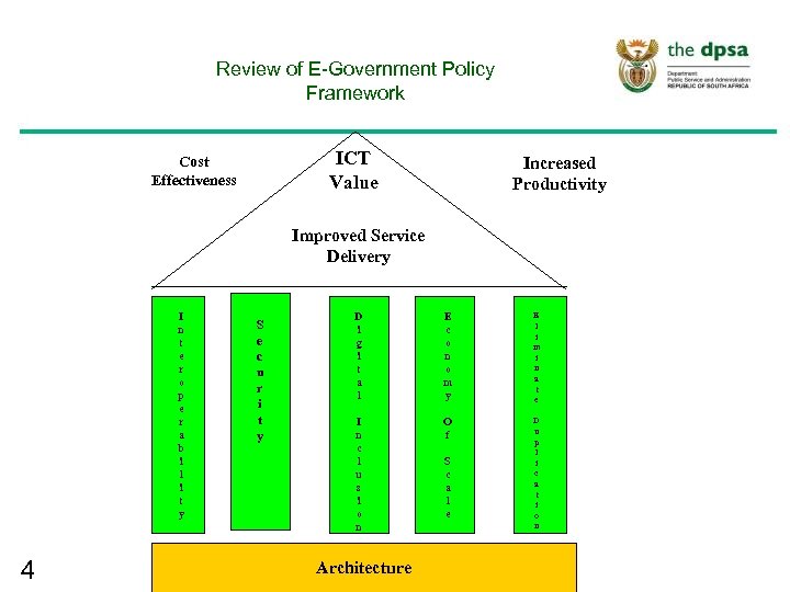 Review of E-Government Policy Framework ICT Value Cost Effectiveness Increased Productivity Improved Service Delivery