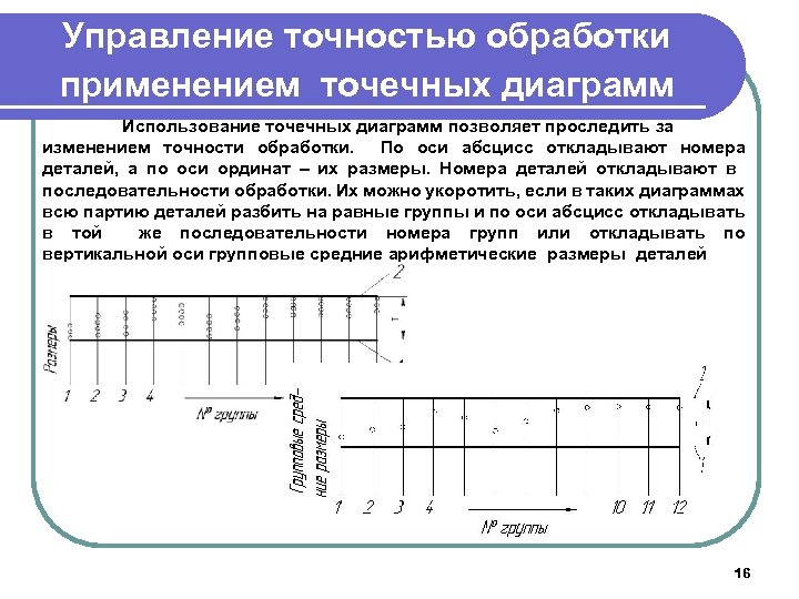 Управление точностью обработки применением точечных диаграмм Использование точечных диаграмм позволяет проследить за изменением точности