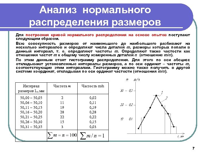 Анализ нормального распределения размеров Для построения кривой нормального распределения на основе опытов поступают следующим