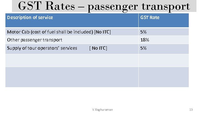 GST Rates – passenger transport Description of service GST Rate Motor Cab (cost of
