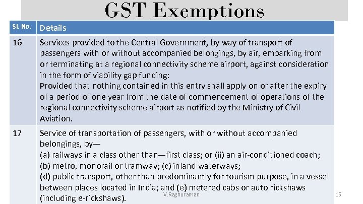 GST Exemptions Sl. No. Details 16 Services provided to the Central Government, by way