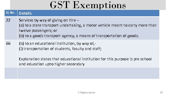 GST Exemptions Sl. No. Details 22 Services by way of giving on hire –