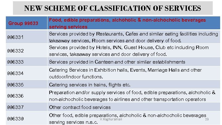 NEW SCHEME OF CLASSIFICATION OF SERVICES Group 996331 996332 Food, edible preparations, alchoholic &