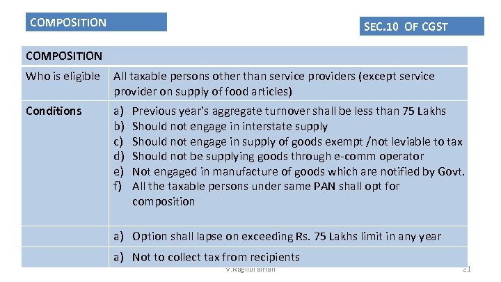 COMPOSITION SEC. 10 OF CGST COMPOSITION Who is eligible All taxable persons other than