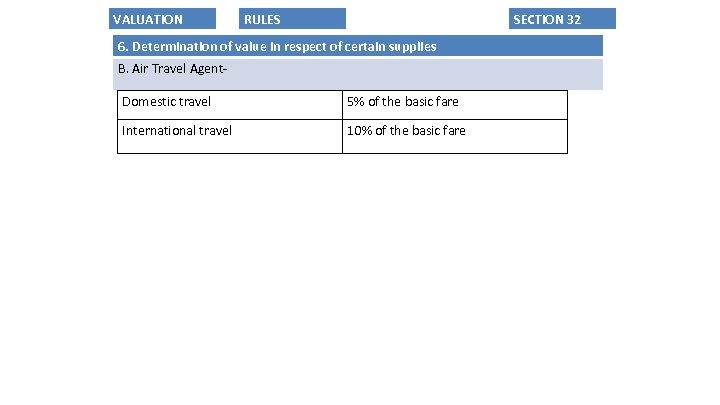 VALUATION RULES SECTION 32 6. Determination of value in respect of certain supplies B.