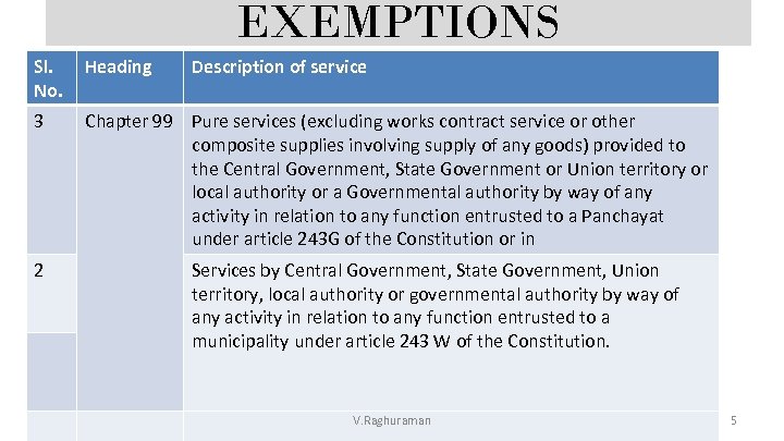EXEMPTIONS Sl. No. Heading 3 Chapter 99 Pure services (excluding works contract service or