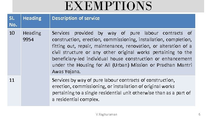 EXEMPTIONS Sl. No. Heading Description of service 10 Heading 9954 Services provided by way