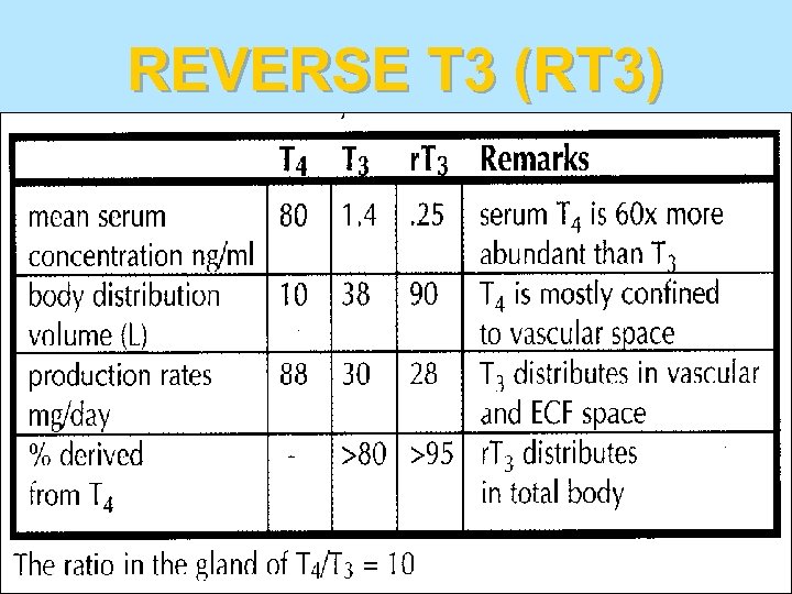 REVERSE T 3 (RT 3) 