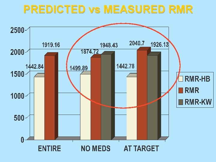 PREDICTED vs MEASURED RMR 