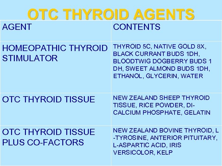 OTC THYROID AGENTS AGENT CONTENTS HOMEOPATHIC THYROID STIMULATOR THYROID 5 C, NATIVE GOLD 8