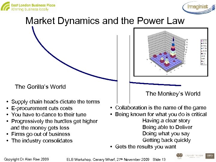 Market Dynamics and the Power Law The Gorilla’s World The Monkey’s World • Supply