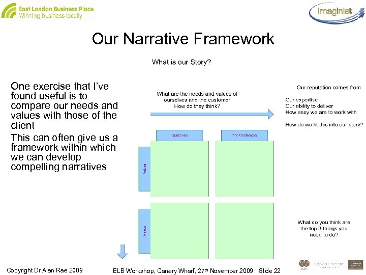 Our Narrative Framework One exercise that I’ve found useful is to compare our needs