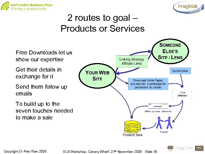 2 routes to goal – Products or Services Free Downloads let us show our
