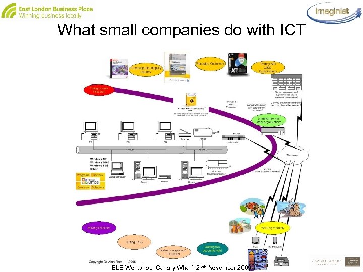 What small companies do with ICT ELB Workshop, Canary Wharf, 27 th November 2009