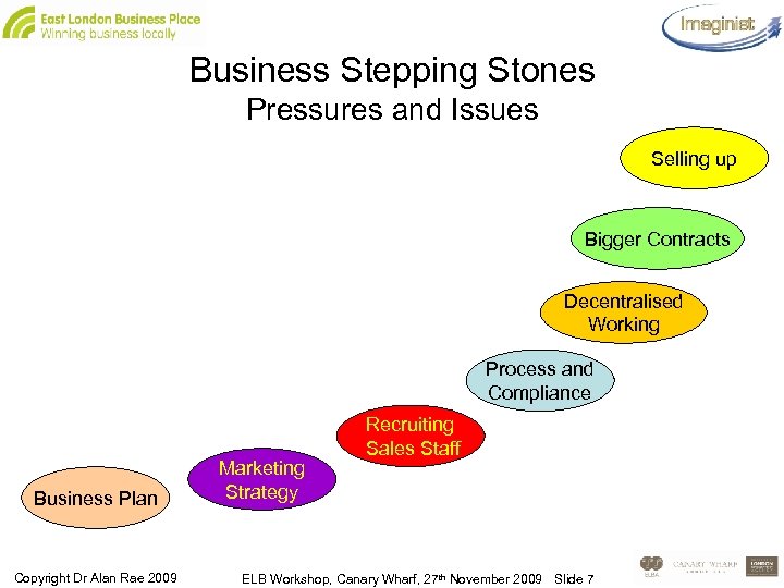 Business Stepping Stones Pressures and Issues Selling up Bigger Contracts Decentralised Working Process and