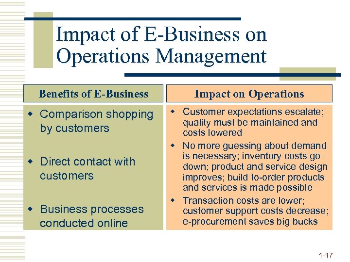 Impact of E-Business on Operations Management Benefits of E-Business w Comparison shopping by customers