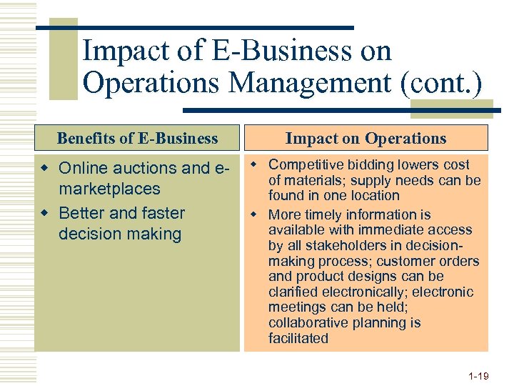 Impact of E-Business on Operations Management (cont. ) Benefits of E-Business Impact on Operations