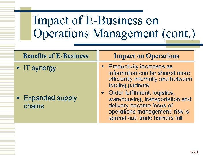 Impact of E-Business on Operations Management (cont. ) Benefits of E-Business w IT synergy