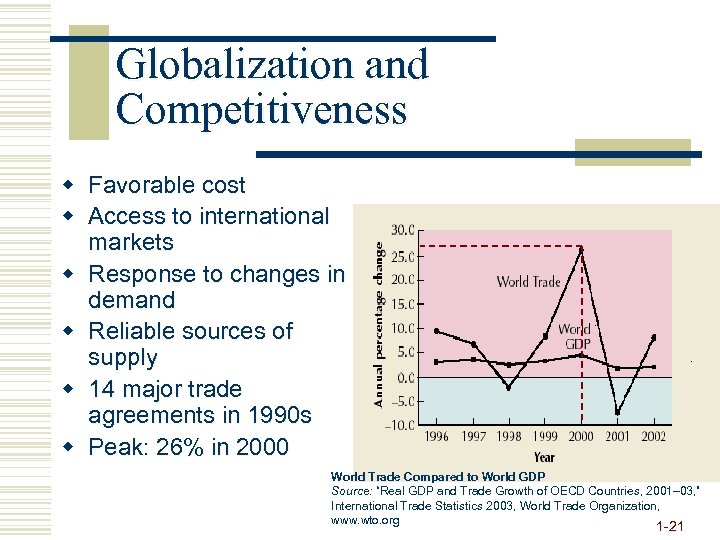 Globalization and Competitiveness w Favorable cost w Access to international markets w Response to