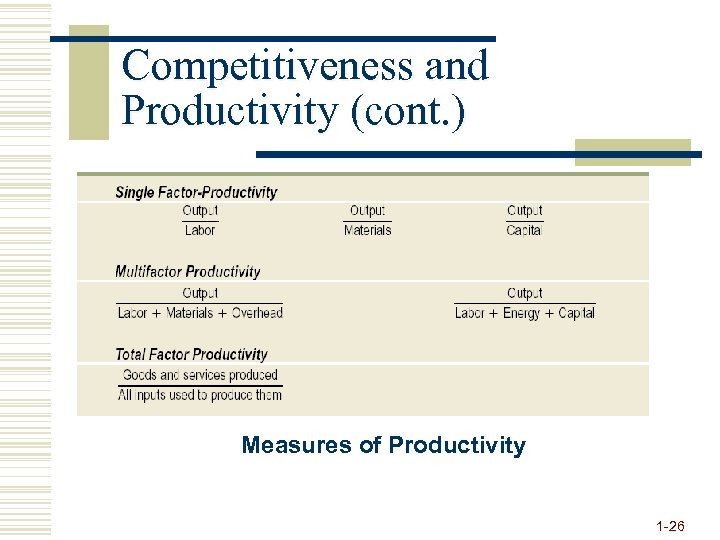 Competitiveness and Productivity (cont. ) Measures of Productivity 1 -26 