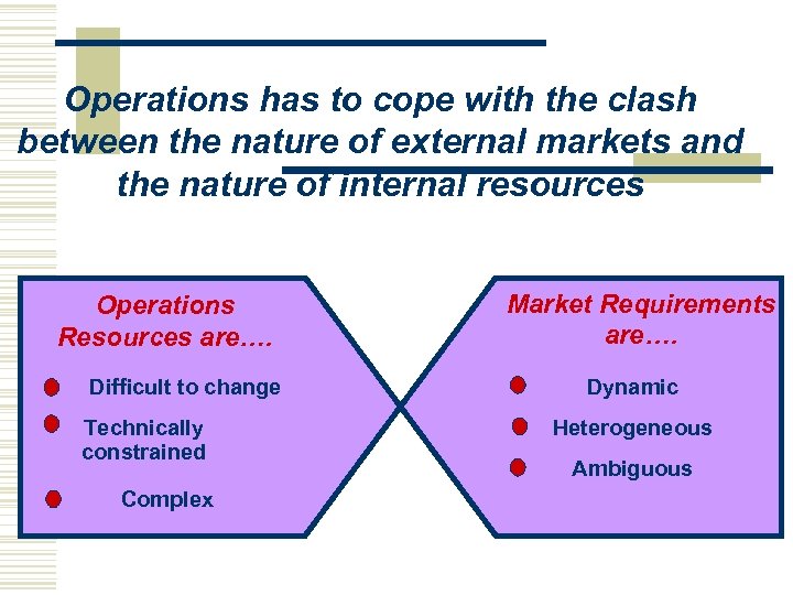 Operations has to cope with the clash between the nature of external markets and